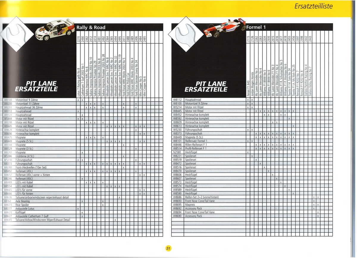Scalextric Catalogue 2003 page 33