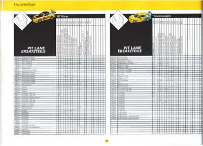 Scalextric Catalogue 2003 page 32