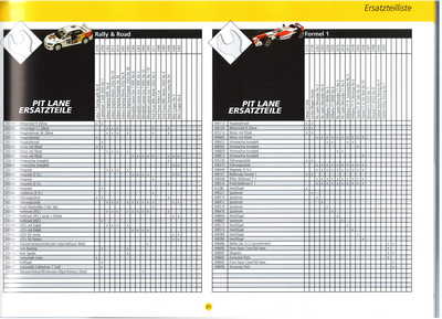Scalextric Catalogue 2003 page 33