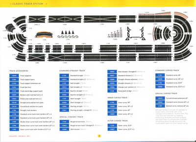 Scalextric Catalogue 2003 page 54