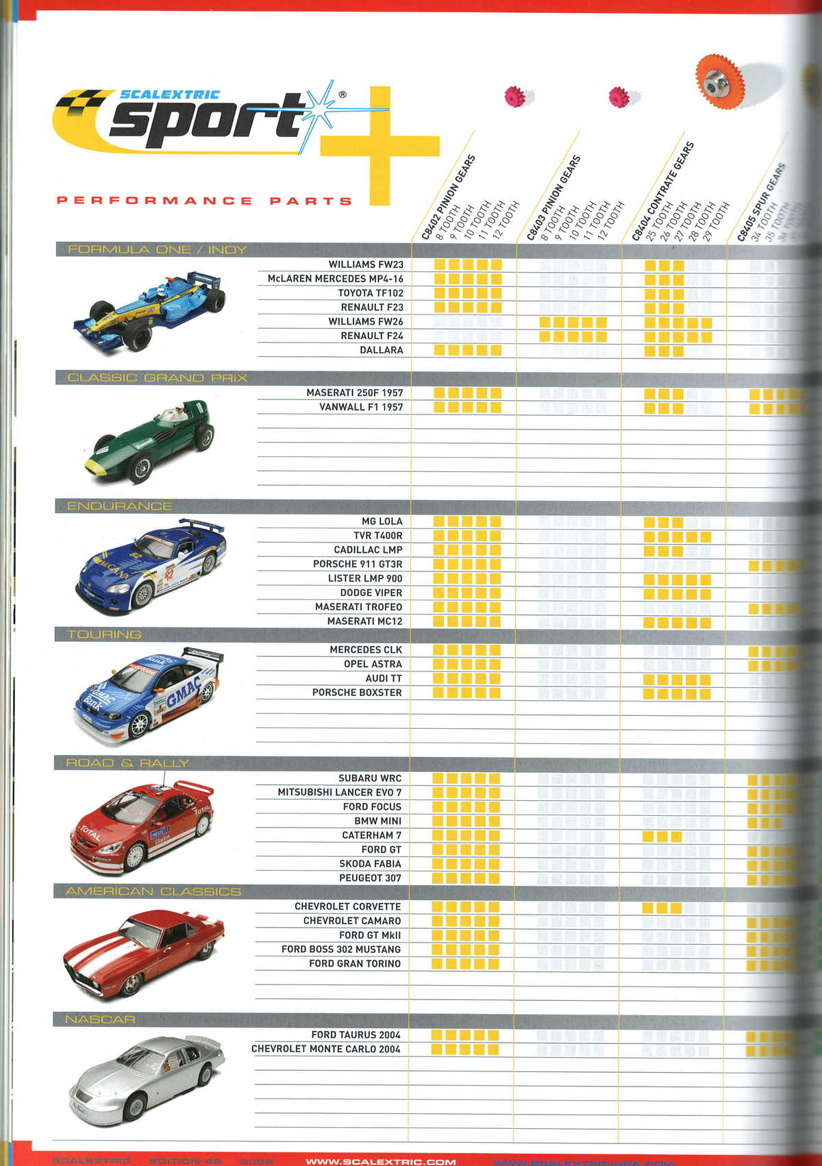 Scalextric Catalogue 2005 page 66