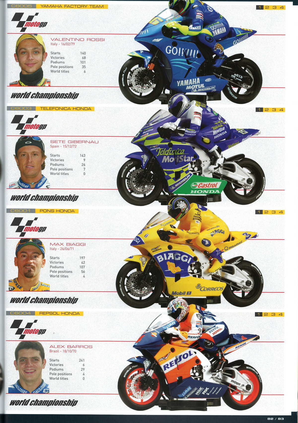 Scalextric Catalogue 2005 page 85