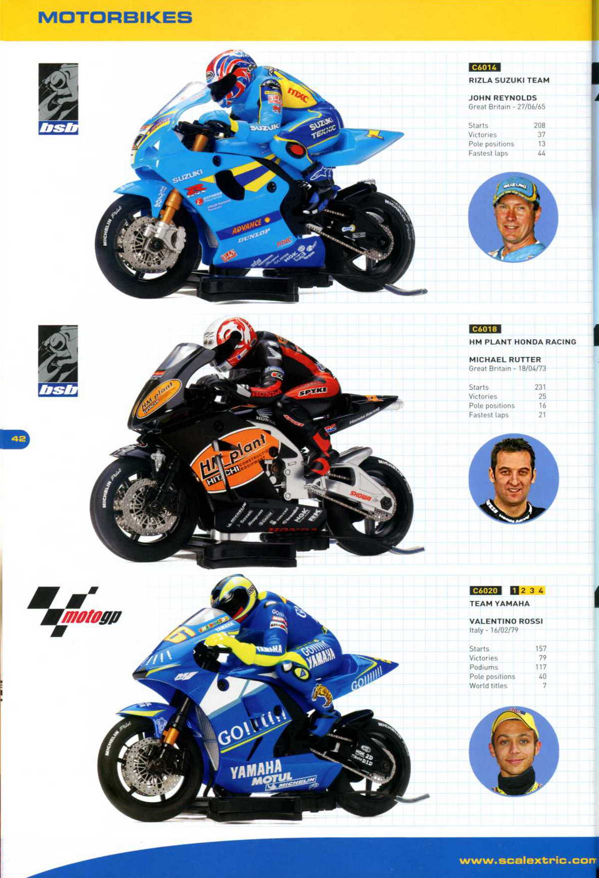 Scalextric Catalogue 2006 page 44