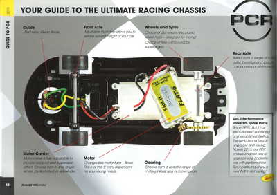 Scalextric Catalogue 2015 page 52