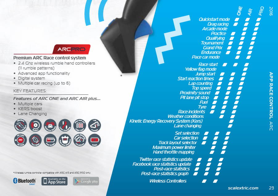 Scalextric Catalogue 2016 page 23