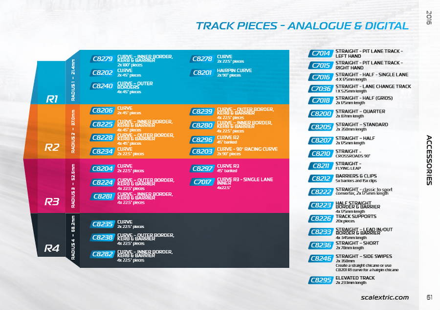 Scalextric Catalogue 2016 page 61