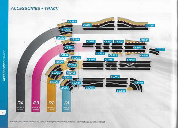 Scalextric Catalogue 2017 page 60