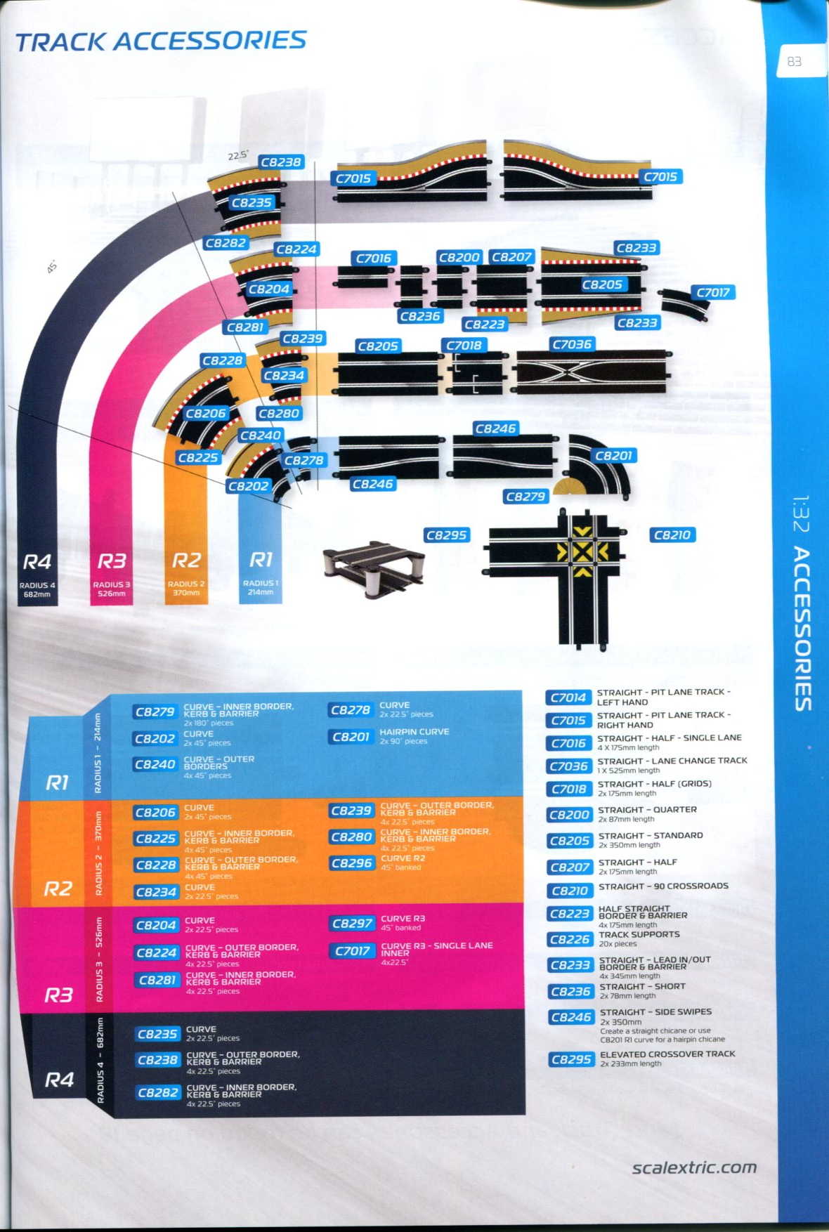Scalextric Catalogue 2019 page 83
