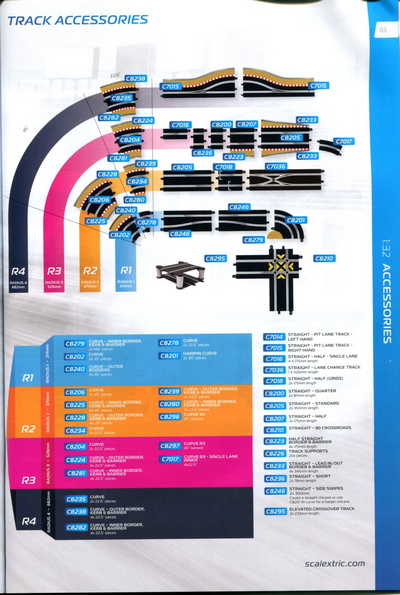 Scalextric Catalogue 2019 page 83