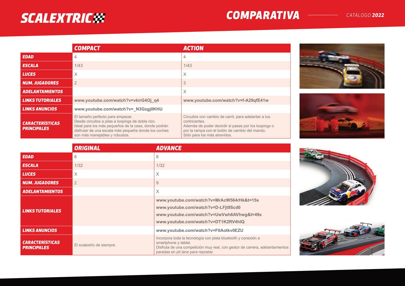 SCX Catalogue 2022 page 3