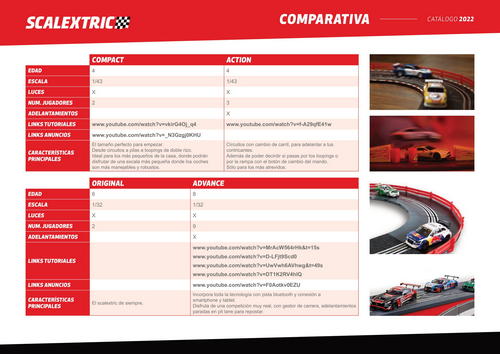 SCX Catalogue 2022 page 3