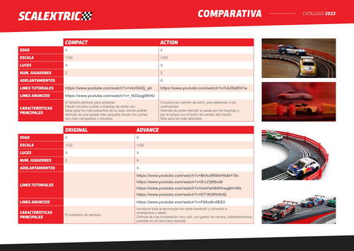SCX Catalogue 2023 page 3
