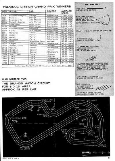 Brands Hatch slot track plans page 2