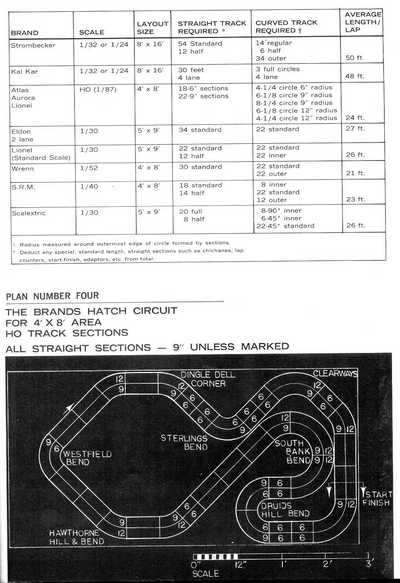 Brands Hatch slot track plans page 4
