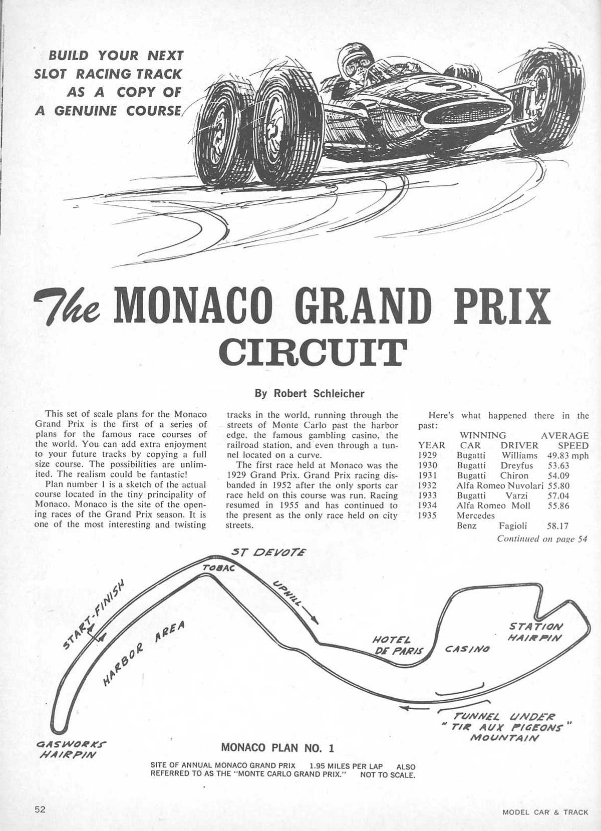 Monaco slot track plans Cover