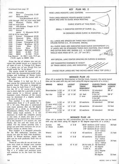 Monaco slot track plans page 3