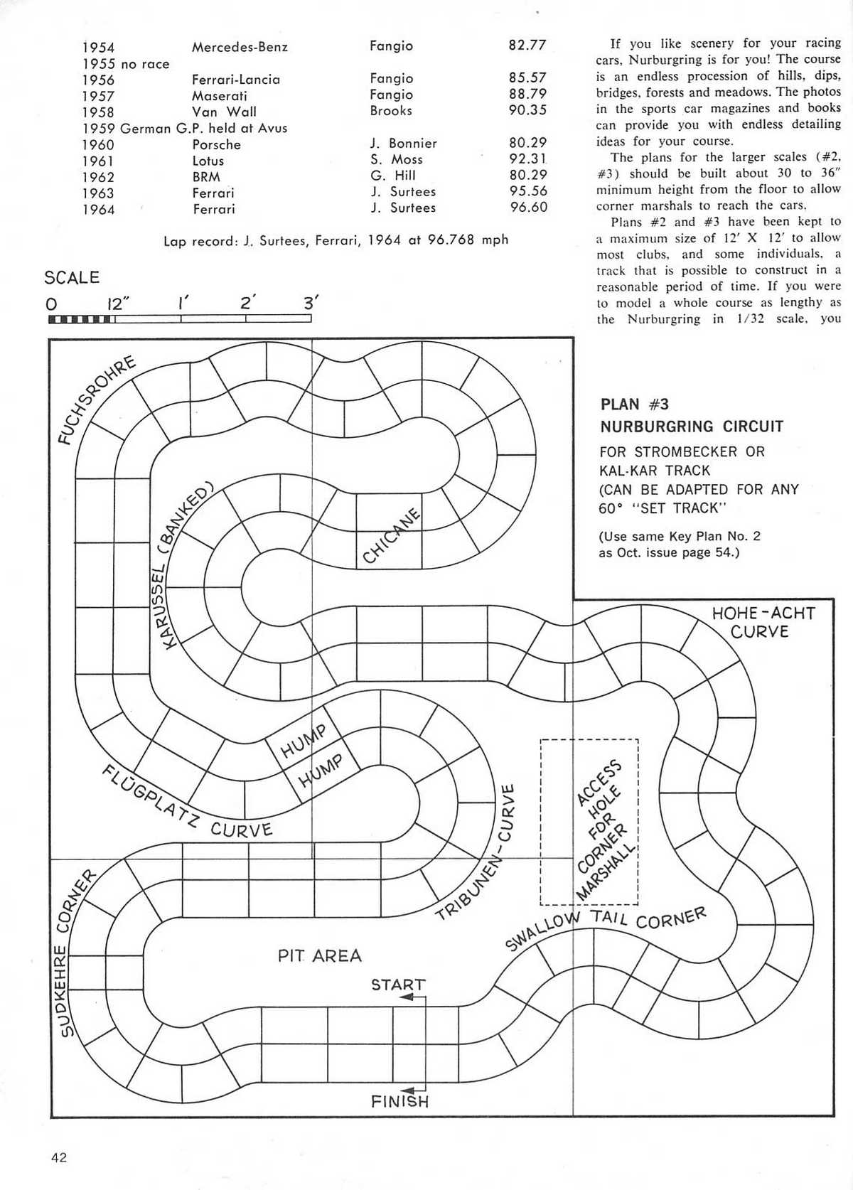 Nurburgring slot track plans page 3