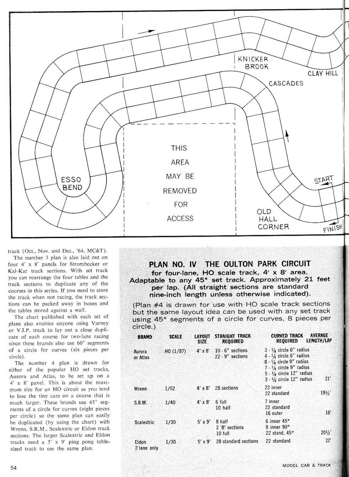 Oulton Park slot track plans page 3