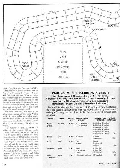 Oulton Park slot track plans page 3