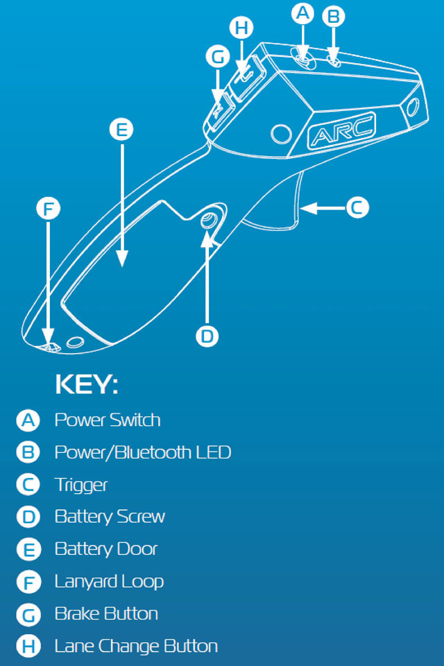 Throttle diagram from the quick start guide