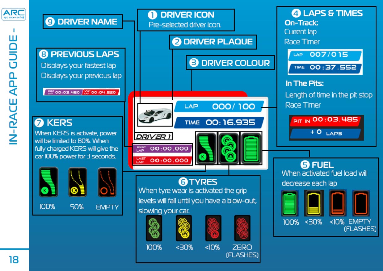 Scalextric ARC Pro quick start guide page 1
