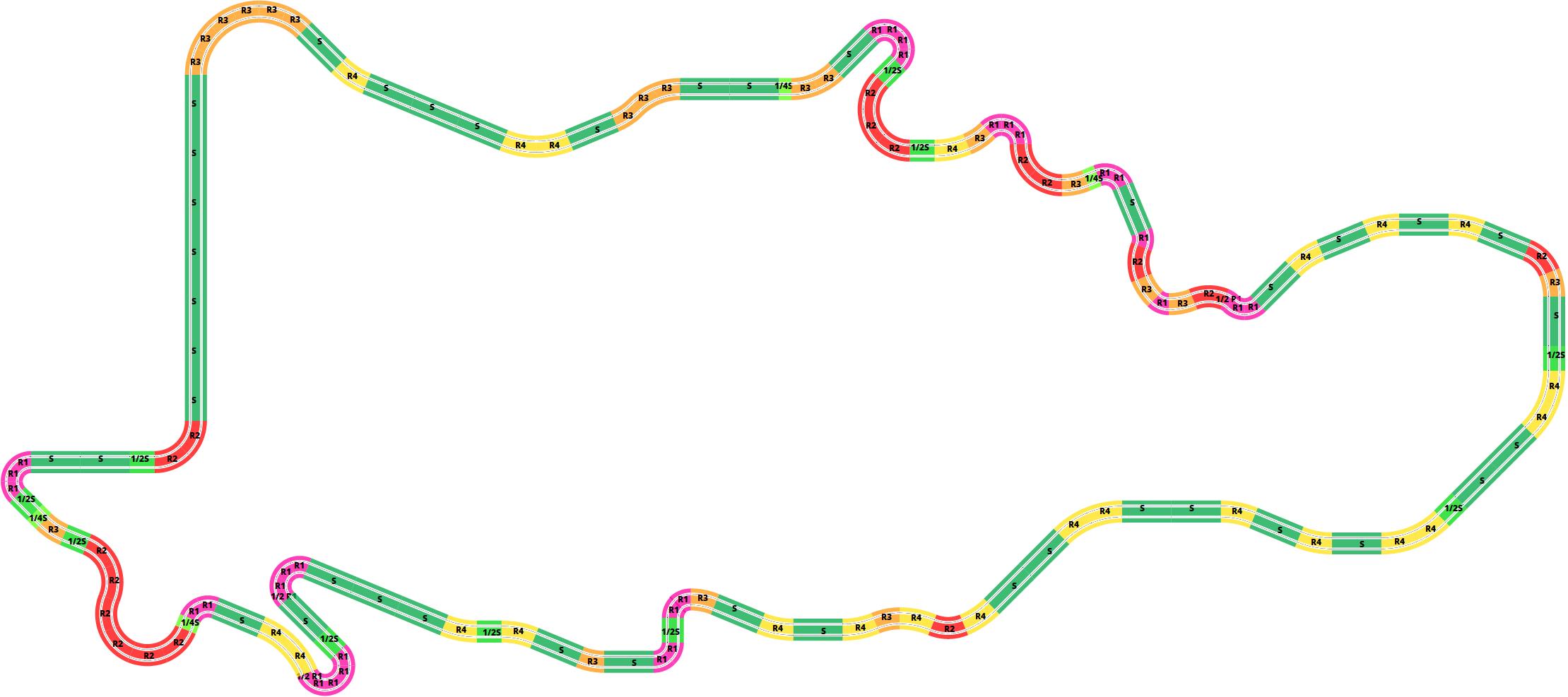 Charade Scalextric layout colour coded